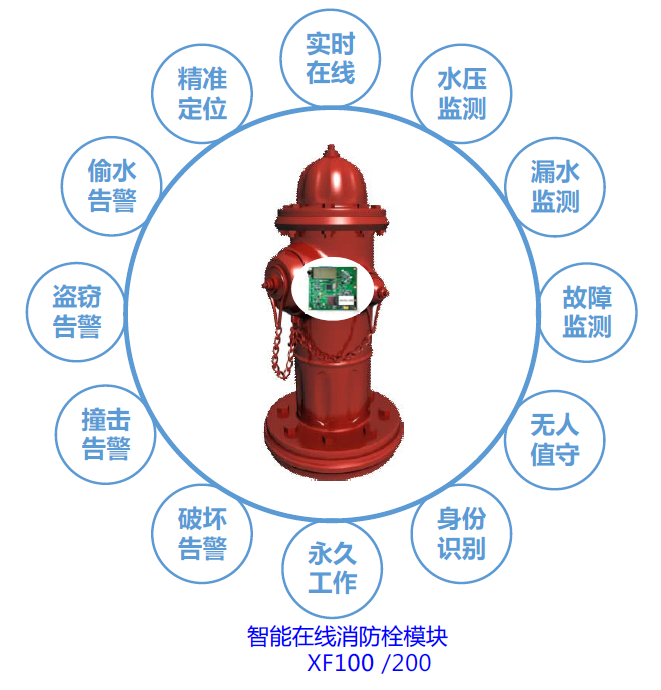 水消通云平台系统(图5)