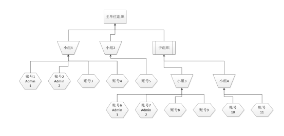 水消通云平台系统(图4)