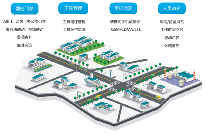 RFID工具管理解决方案(图1)