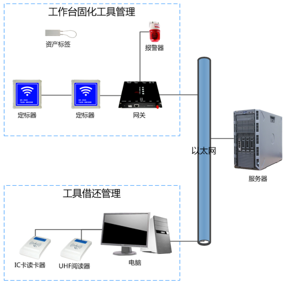 RFID工具管理解决方案(图4)